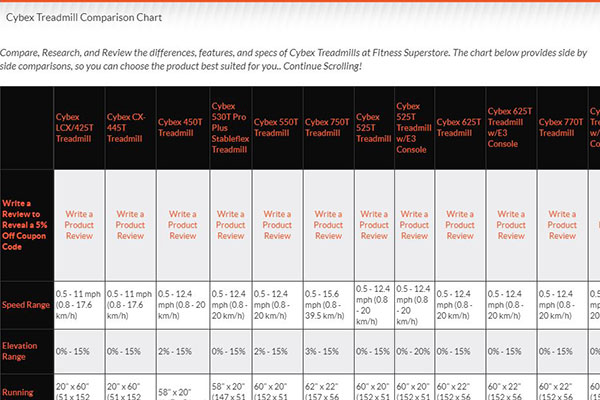 Compare Cybex Treadmills<