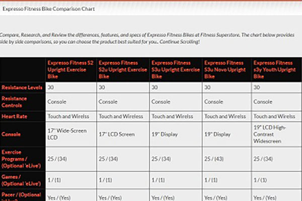 Compare Expresso Fitness Bikes