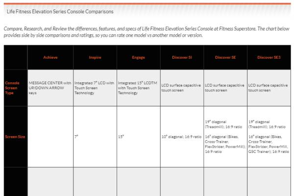 Life Fitness Elevation Series Console