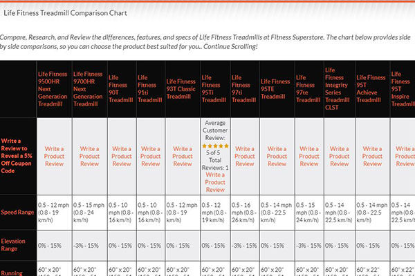 Compare Life Fitness Treadmills