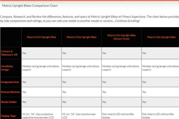 Compare Matrix Upright Bikes