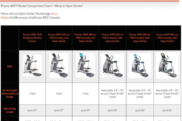 Precor AMT Model Comparison Chart + What is Open Stride