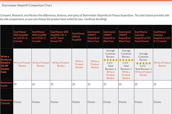 Compare Stairmaster Stepmills