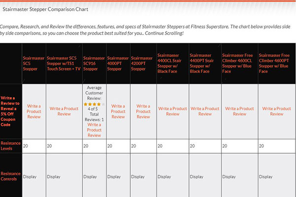 Compare Stairmaster Stepper