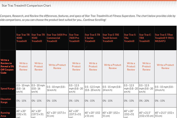 Compare Star Trac Treadmills