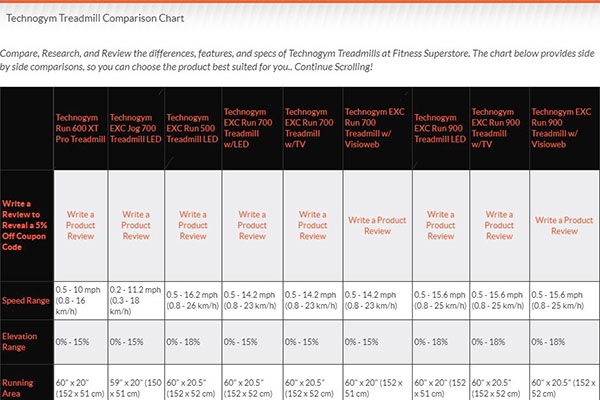 Compare Technogym Treadmills