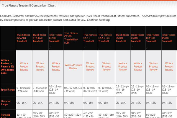 Compare True Fitness Treadmills